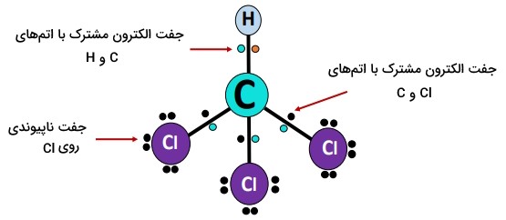 ساختار chcl3 به همراه نمایش جفت الکترون‌ها