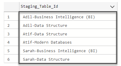 جدولی که در بالای آن عبارت staging table id نوشته شده است. 