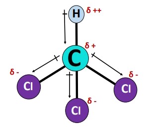 نمایش گشتاور پیوندهای مولکول در chcl3