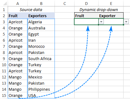 جدول شامل میوه ها و صادرکنندگان