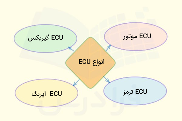 انواع ECU