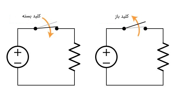 کلید باز و بسته در مدار