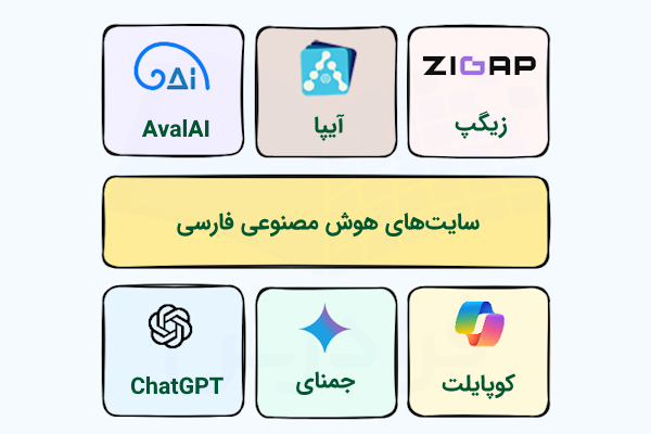 عناوین و لوگوی سایت‌های هوش مصنوعی فارسی که هر یک درون بلوکی رنگی قرار گرفته‌اند.