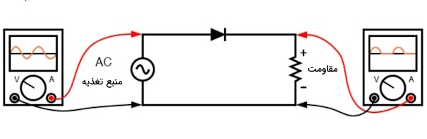 مدار یک طرفه که جریان متناوب را به جریان مستقیم تبدیل می‌کند و شامل یک دیود است