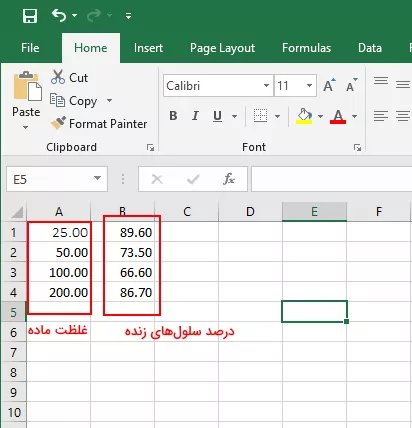 غلظت ماده شمیایی و درصد سلولهای زنده را در دو ستون اکسل وارد میکنیم - رسم نمودار ic50 با اکسل
