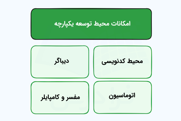 امکانات IDE که در قالب ۴ بلوک سبزرنگ به نمایش در آمده است.