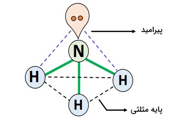 شکل مولکول آمونیاک
