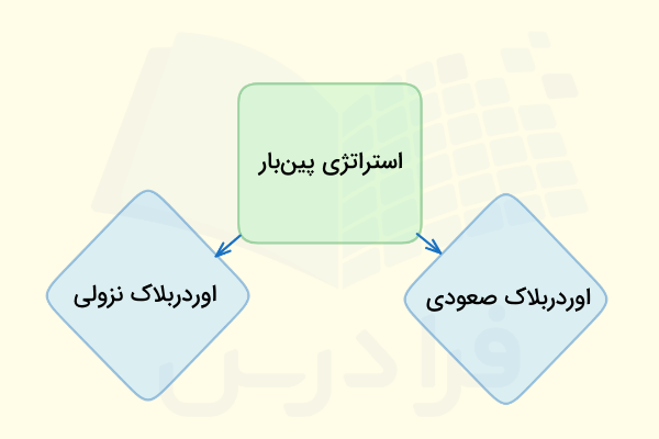 استراتژی پین‌بار 