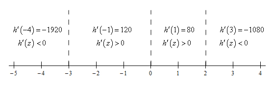 تعیین علامت تابع مشتق h(z)