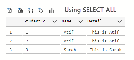 نمونه جدول از دستور Distinct در SQL 