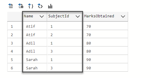 جدولی که نتیجه استفاده از دستور Distinct در SQL را نشان می‌دهد. 