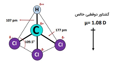 نمایش مولکول chcl3 و زاویه بین پیوندی