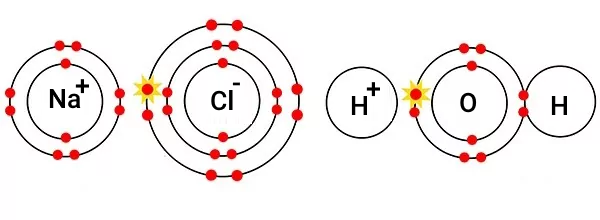 ساختار اتمی آب و نمک