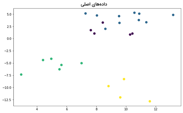 مثال الگوریتم KNN با چهار کلاس