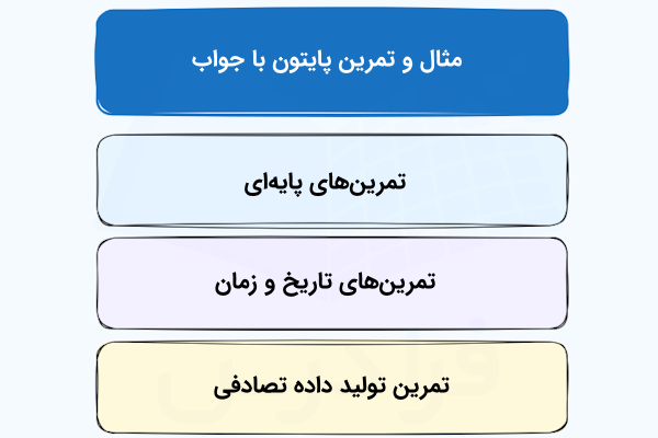 فهرستی که دسته‌بندی تمرینات پایتون را در قالب بلوک‌های رنگی نشان می‌دهند.