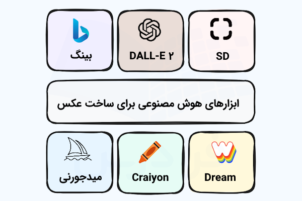 بلوکهای رنگی که هر یک، نام و لوگوی یک سایت هوش مصنوعی ساخت عکس را در بر گرفته است.