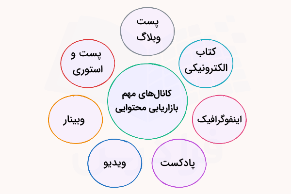 کانال های بازاریابی محتوایی
