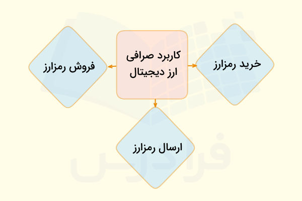 کاربردهای صرافی ارز دیجیتال چیست