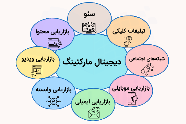 حوزه های مختلف دیجیتال مارکتینگ