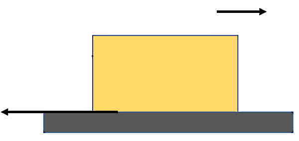 بلوک زرد رنگی روی یک سطح است.