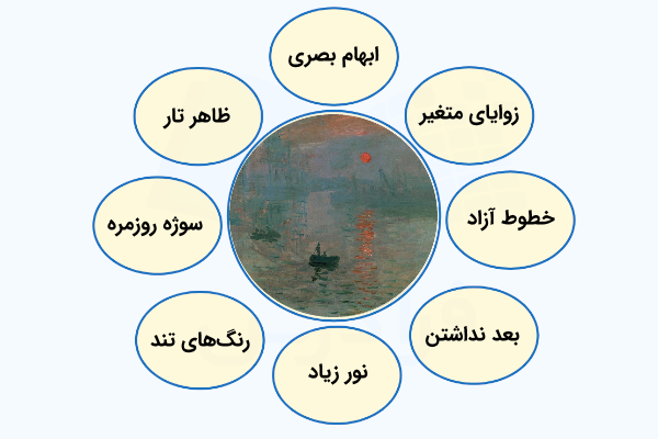 ویژگی های نقاشی امپرسیونیسم