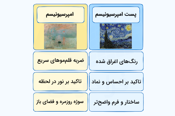 مقایسه ویژگی‌های امپرسیونیسم و پست امپرسیونیسم 