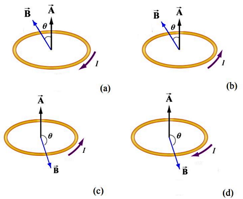 چهار حلقه سیم حامل جریان که میدان مغناطیسی آن‌ها نشان داده شده است - الکترومغناطیس چیست