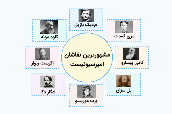 مشهورترین نقاشان امپرسیونیسم