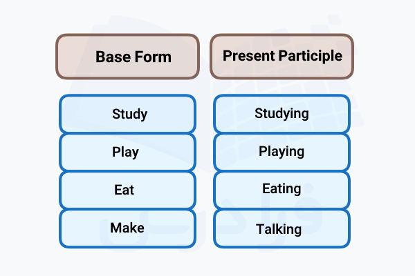 مثال با Present Participle