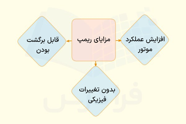 مزایای ریمپ خودرو چیست