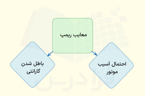 معایب ریمپ چیست