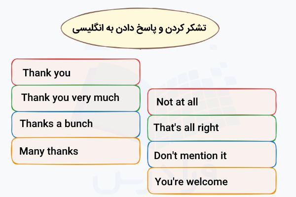 روش‌های تشکر کردن و پاسخ دادن به انگلیسی