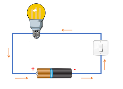 مدار الکتریکی ساده متشکل از لامپ، کلید و باتری