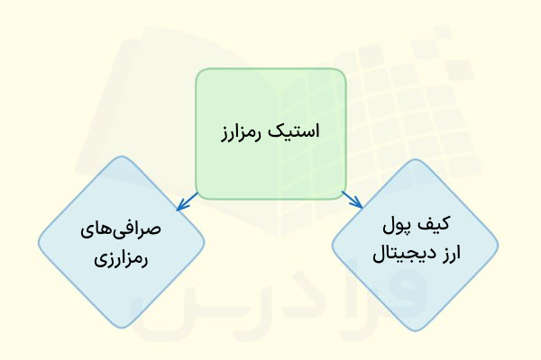 ارز دیجیتال با استیک غیرمستقیم چگونه تولید می شود