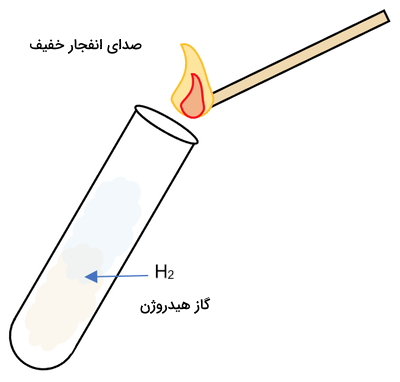 بررسی اشتعال‌پذیری گاز - برق کافت آب