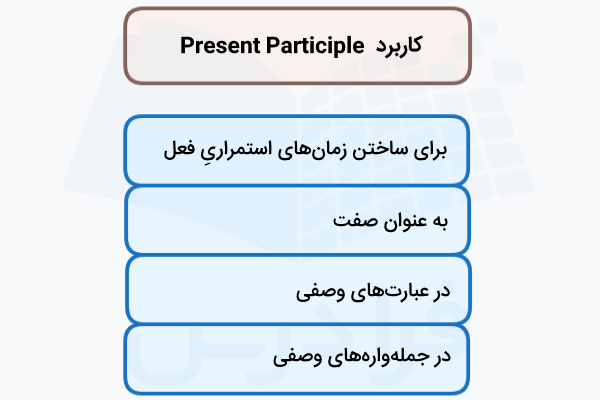 کاربرد Present Participle