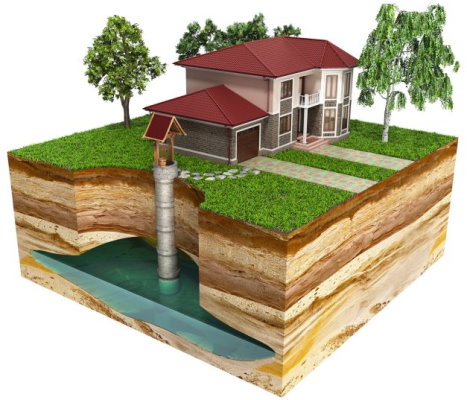 مدل سه بعدی یک خانه بر روی لایه های مختلف زمین در کنار یک چاه متصل به آب زیر زمینی - آبخوان چیست