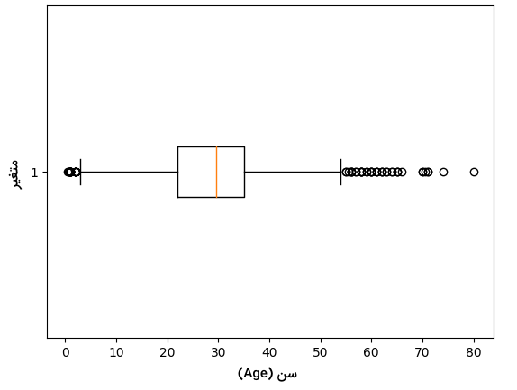 نمودار جعبه ای ستون Age