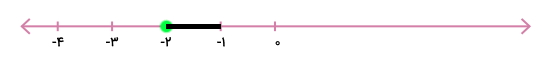 رسم یکی از ساق‌های مثلث قائم الزاویه روی محور اعداد