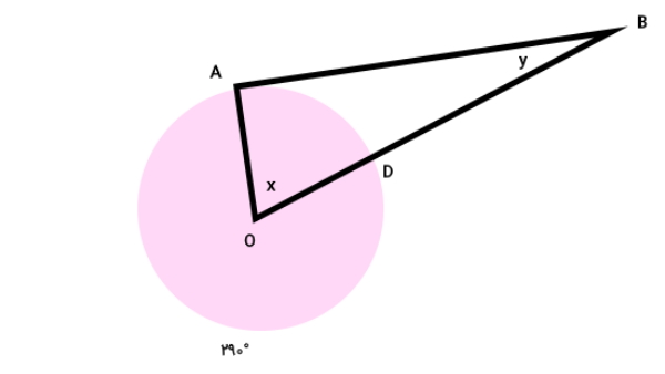 یک دایره و یک مثلث با زاویه های مجهول و یک ضلع مماس بر دایره