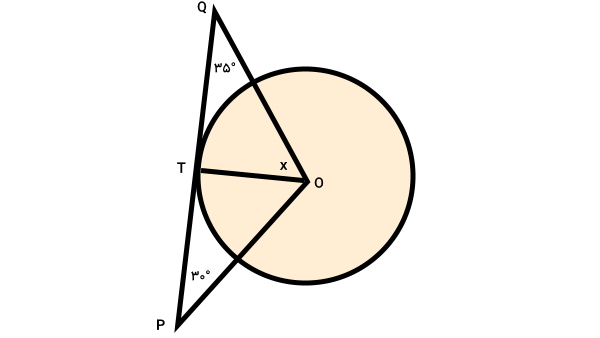 دایره و مثلثی با یک ضلع مماس بر آن با زاویه های معلوم و مجهول