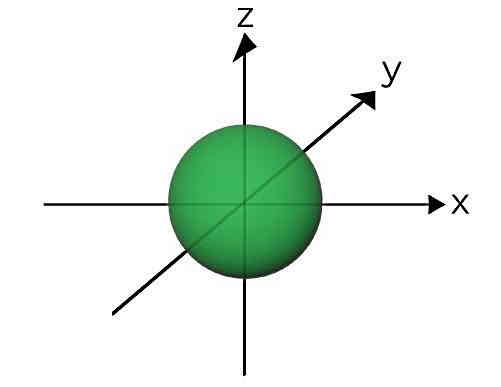 دایره سبز رنگ همراه با محورهای مختصات در شکل قرار دارد.