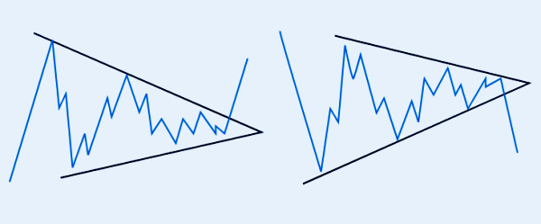 خطوط روند غیرهمجنس چیست