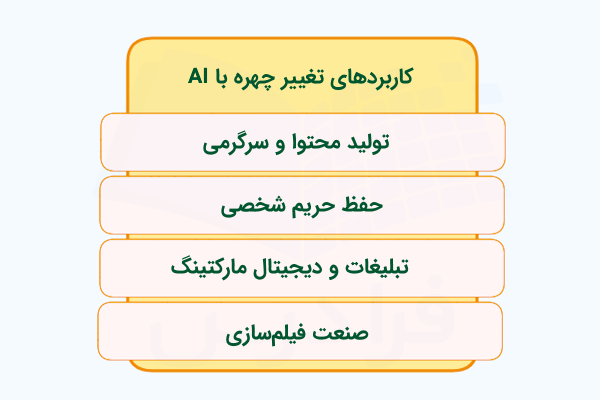فهرستی که کاربردهای تغییر چهره با هوش مصنوعی را در بر می‌گیرد.