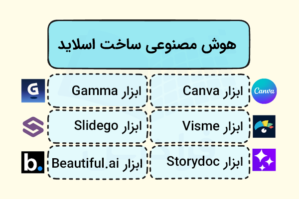 ۶ مورد از بهترین ابزارهای هوش مصنوعی ساخت پاورپوینت