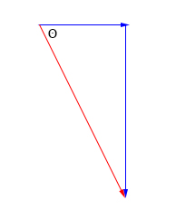 زاویه بین دو بردار نشان داده شده است. 