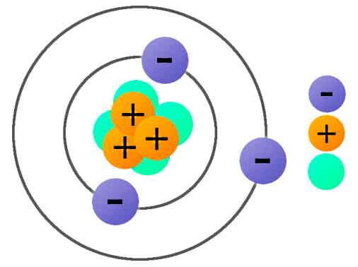 چند مدار دایره‌ای هم مرکز نشان داده شده و در وسط چند دایره سبز و زرد قرار دارند.