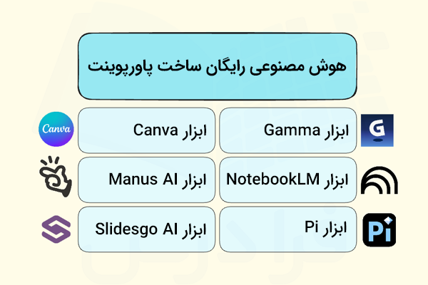 هوش مصنوعی رایگان ساخت پاورپوینت به همراه لوگو