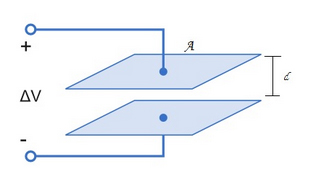 خازنی تخت که به اختلاف پتانسیل V وصل شده است