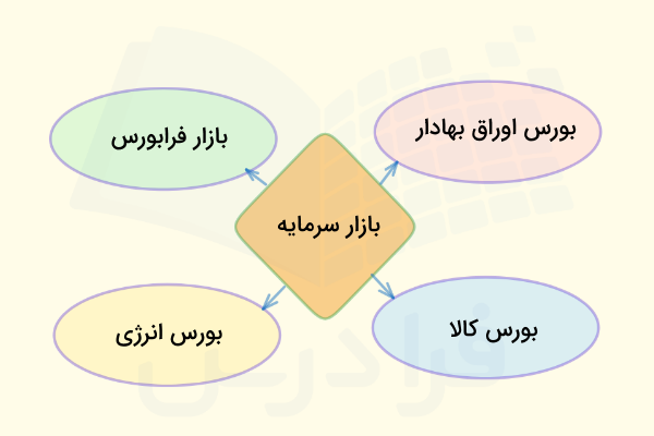 بازار سرمایه